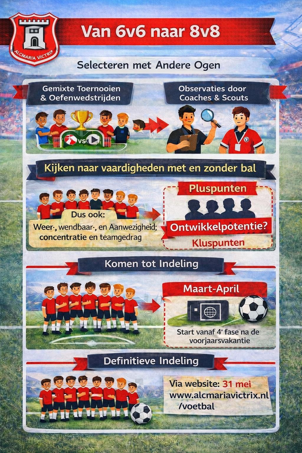 Verdeling JO11
